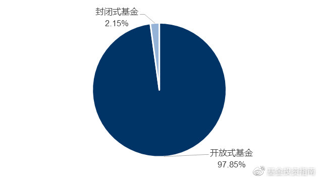 货币市场基金的开放性特性，基于数据整合与技术的深度解析