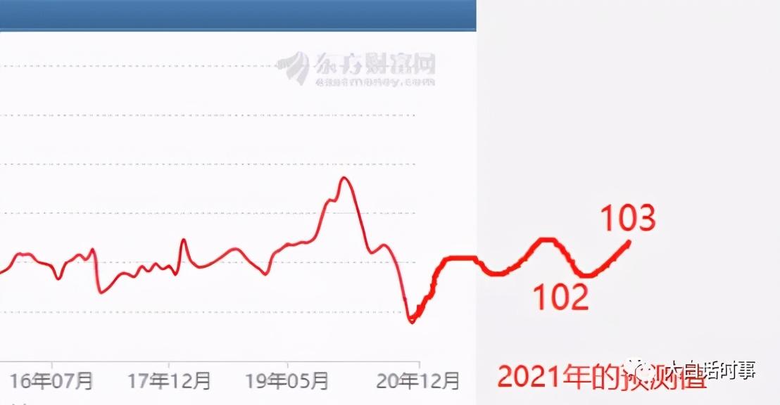 中国CPI指数分析，数据整合与数字化转型的驱动力（2021年）