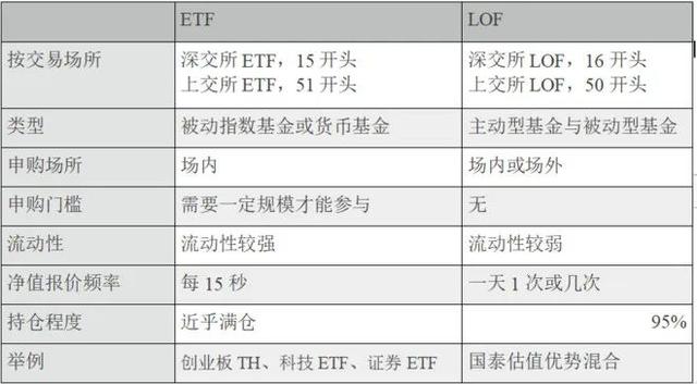 ETF玩法深度解析，数据整合与数字化转型策略的关键作用