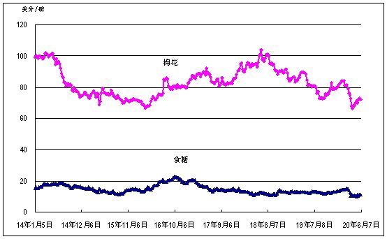 admin 第534页