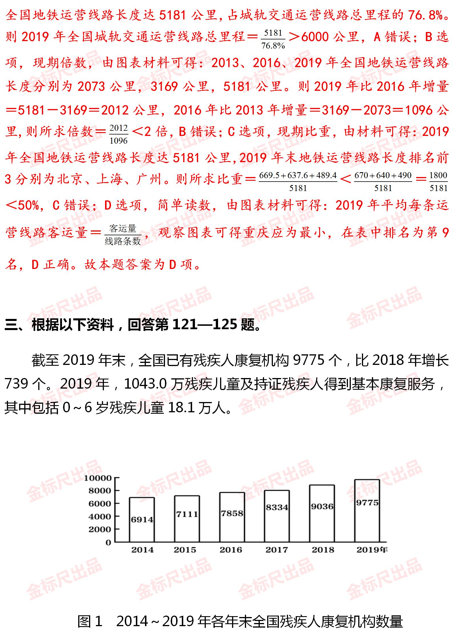 2025年国考行测考试题型与难度分析