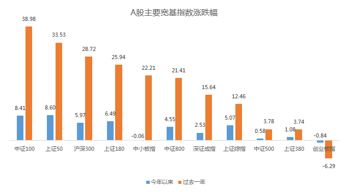 个人投资指南，指数基金的购买策略与数据整合技术驱动的分析