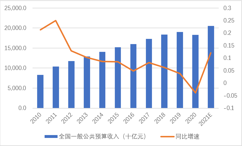 财政赤字与数字化转型中的数据整合之道解析