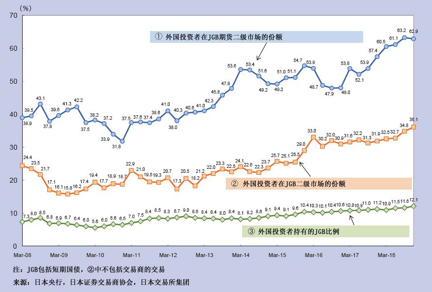 日本三十年国债走势图深度解析