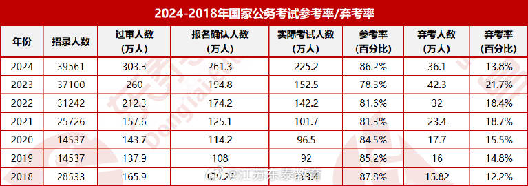 国考笔试，258.6万人参考，挑战与机遇并存