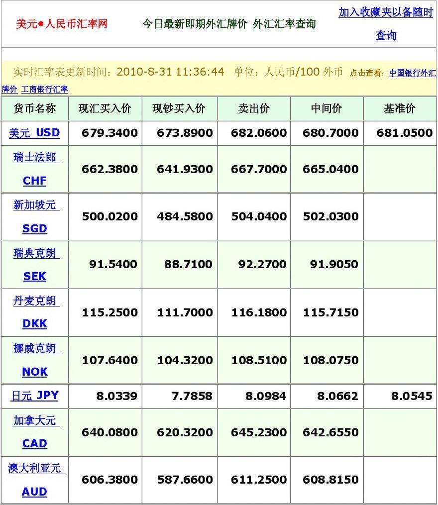 中国银行远期外汇牌价深度解析，一年以上的市场洞察