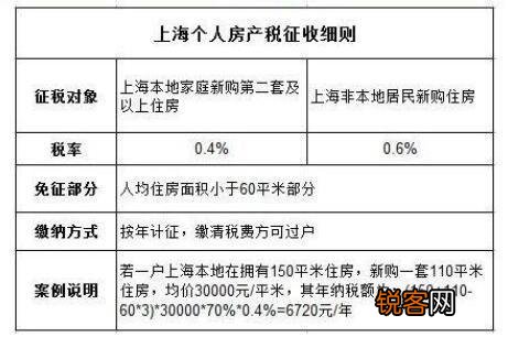 关于房产税的深入分析与策略应对，聚焦100平方房产的探讨