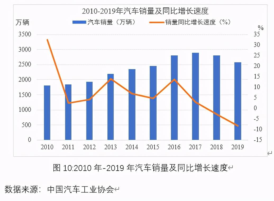 中国经济困境的持续时间分析与应对策略探讨