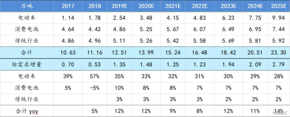 钴价未来走势预测，2025年的趋势分析、挑战与机遇探索