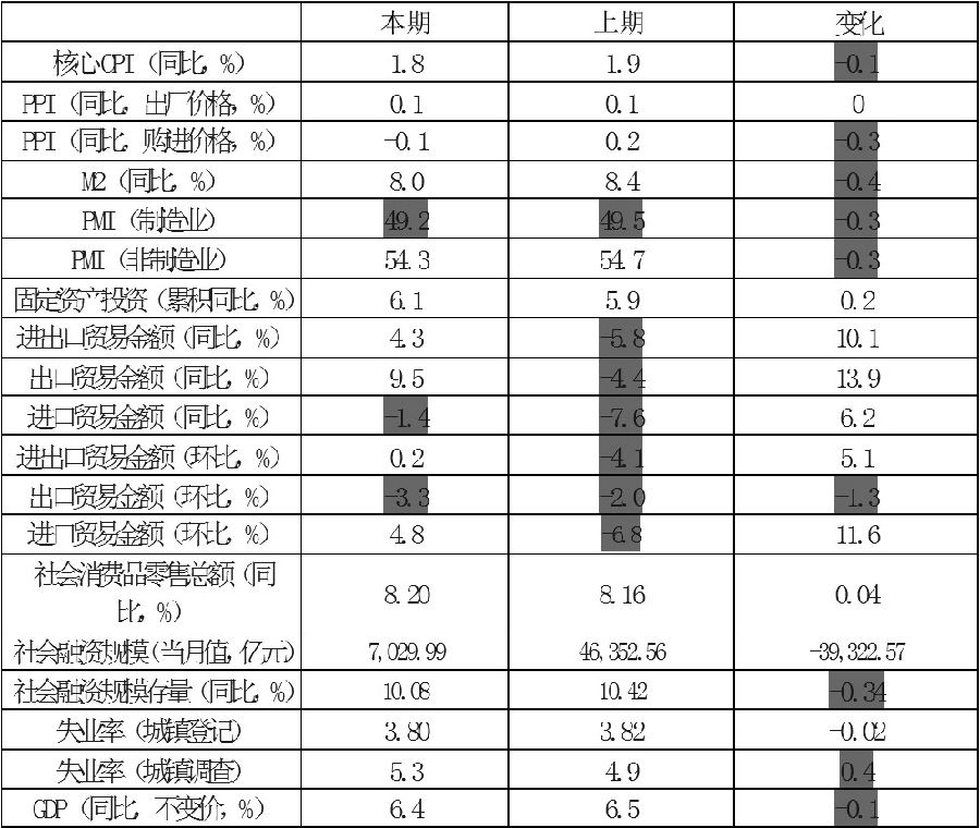 宏观经济数据深度分析与数字化转型推动行业研究探索