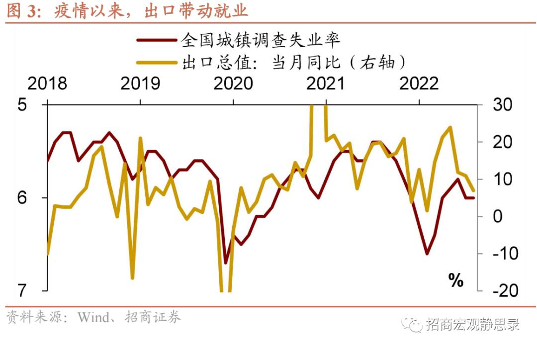 周期性失业率计算公式的深度解析