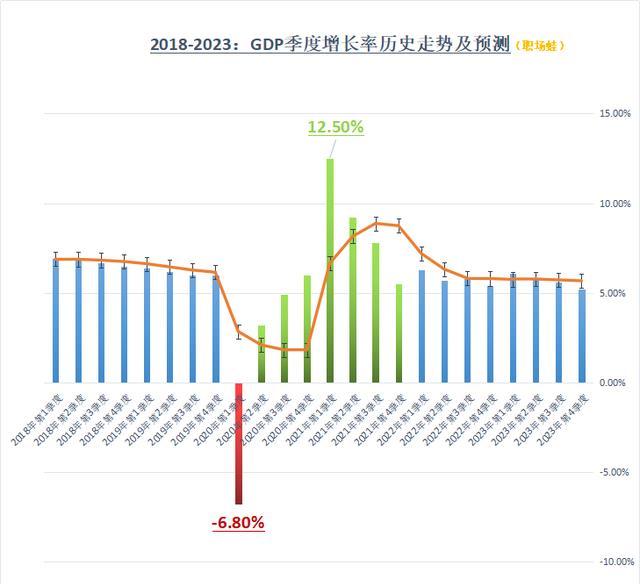 经济增长率计算公式的深度分析，数字化转型实践中的行业应用与探索