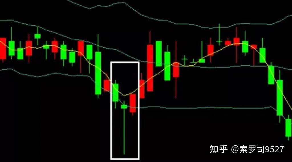 外汇K线图经典图解分析与数字化转型的数据整合力量