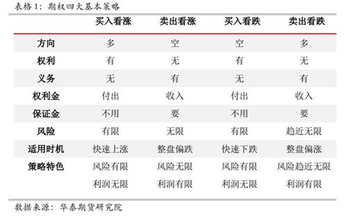 军人期货投资需求分析及其数据整合策略研究