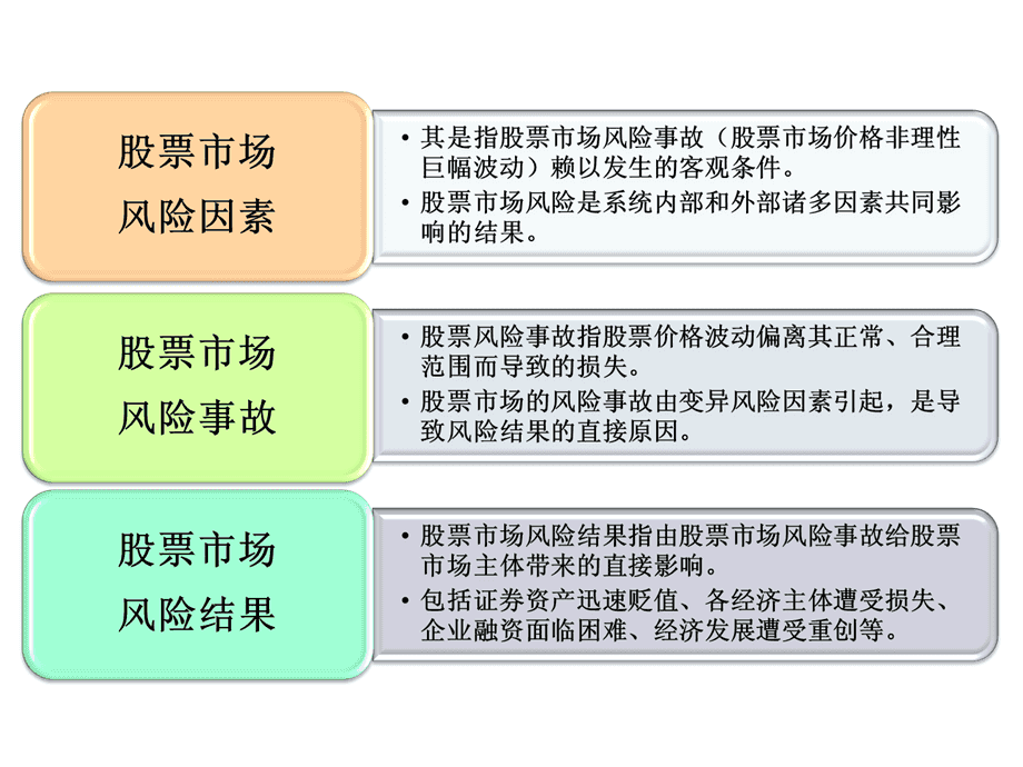 多维视角下的股市风险构成，数据整合与技术特点的角色分析