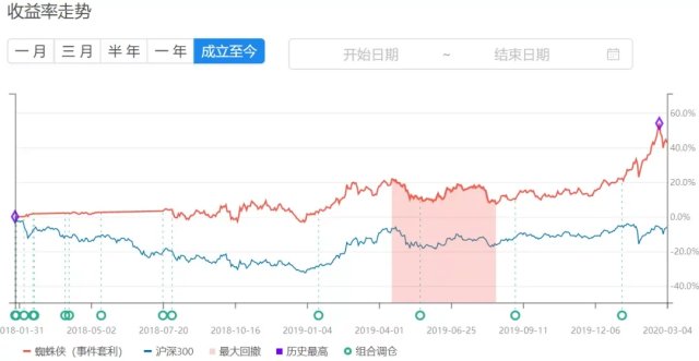 数字化项目投资分析，每日收益100元的高回报与数字化转型背后的驱动力探讨