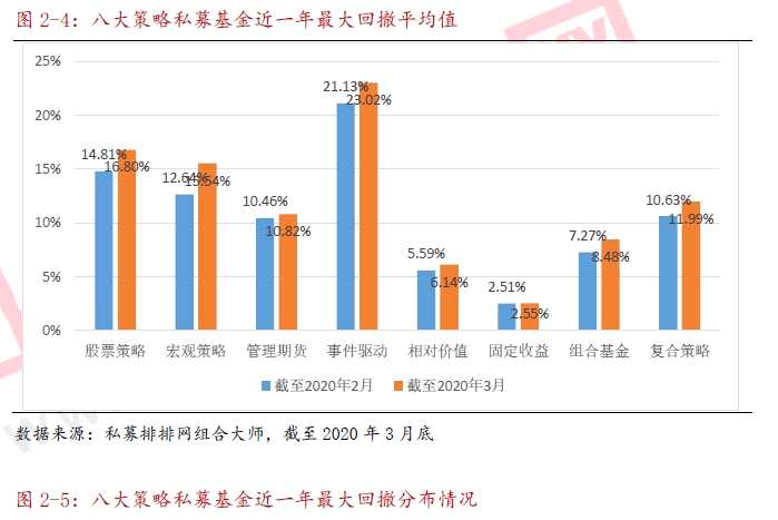 私募基金策略分析，数据整合与数字化转型的关键路径探索