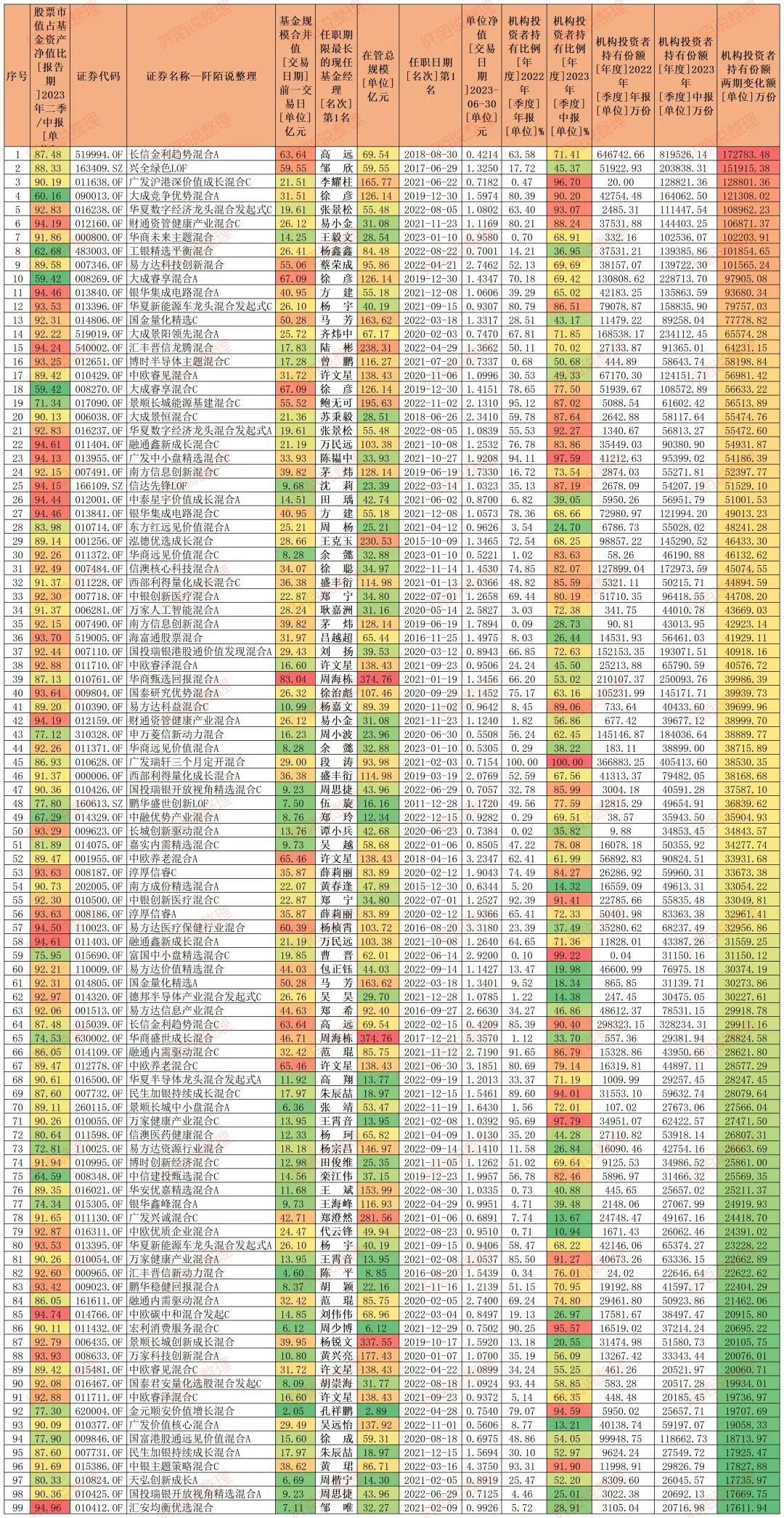 混合型基金投资理念的深度探究与解析