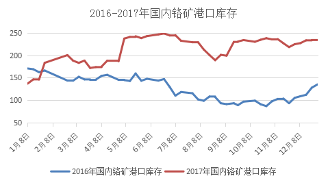 未来一个月钢材价格走势预测及市场分析