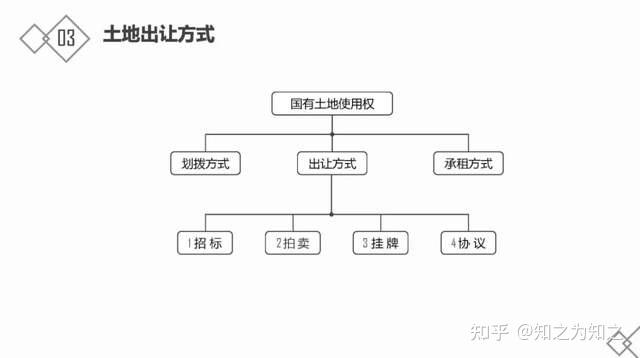 房地产开发流程全面解析，数字化转型策略与实施路径