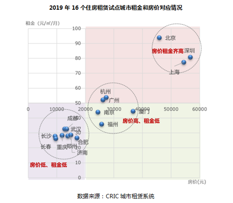 租赁市场深度解析，数字化转型中的数据分析与技术趋势探讨