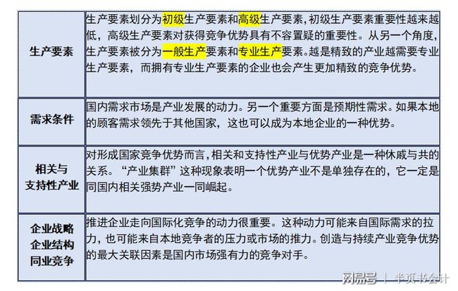 数字化转型视角下，企业外部环境分析的内容与意义探讨