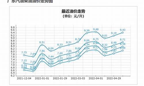 二十年油价曲线深度解析，行业数字化转型背后的数据驱动力与油价趋势分析