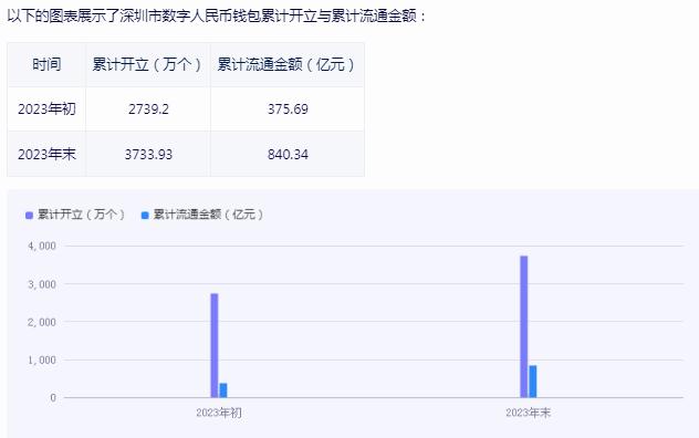 数字货币全国使用趋势，背景分析、技术特点、数据整合方案与实施策略详解