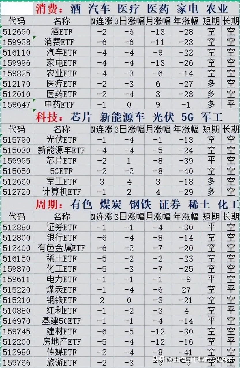 买场内基金需警惕三大忌讳，深度分析与应对指南