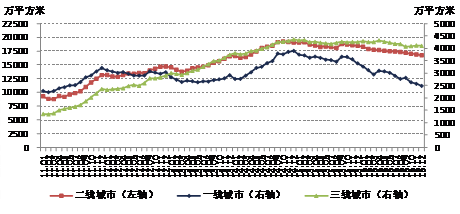 房地产库存分析，数据整合与技术驱动的力量