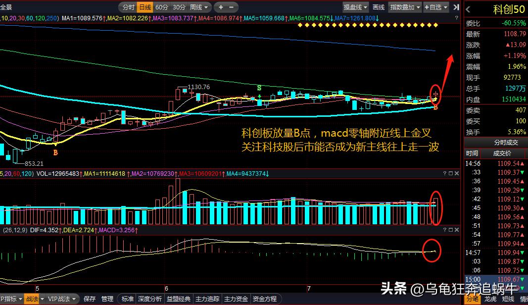 美联储最新动态解析，数据整合与数字化转型推动下的美国货币政策走向