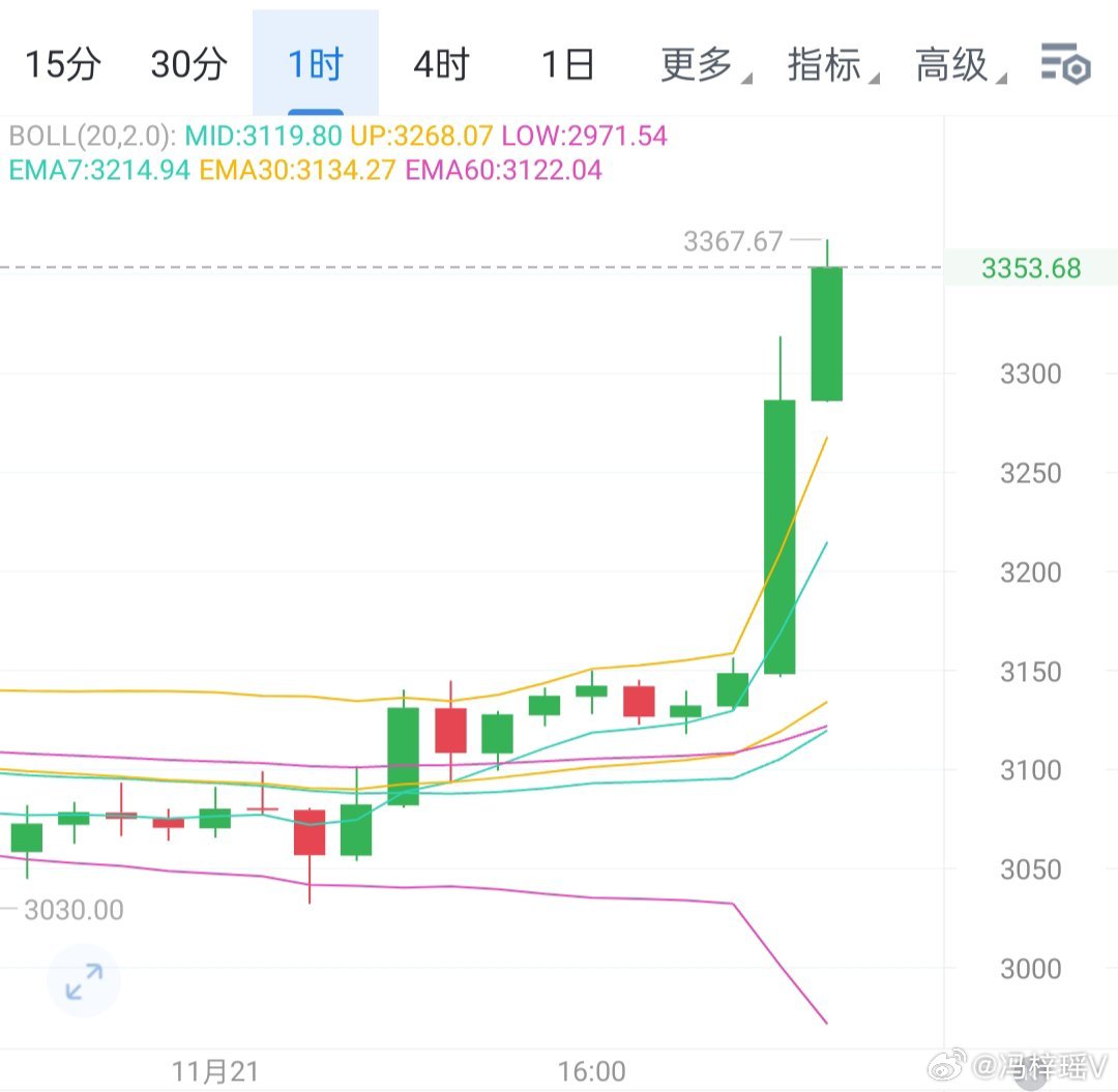 比特币突破98000美元大关，深度分析与行业数字化转型观察