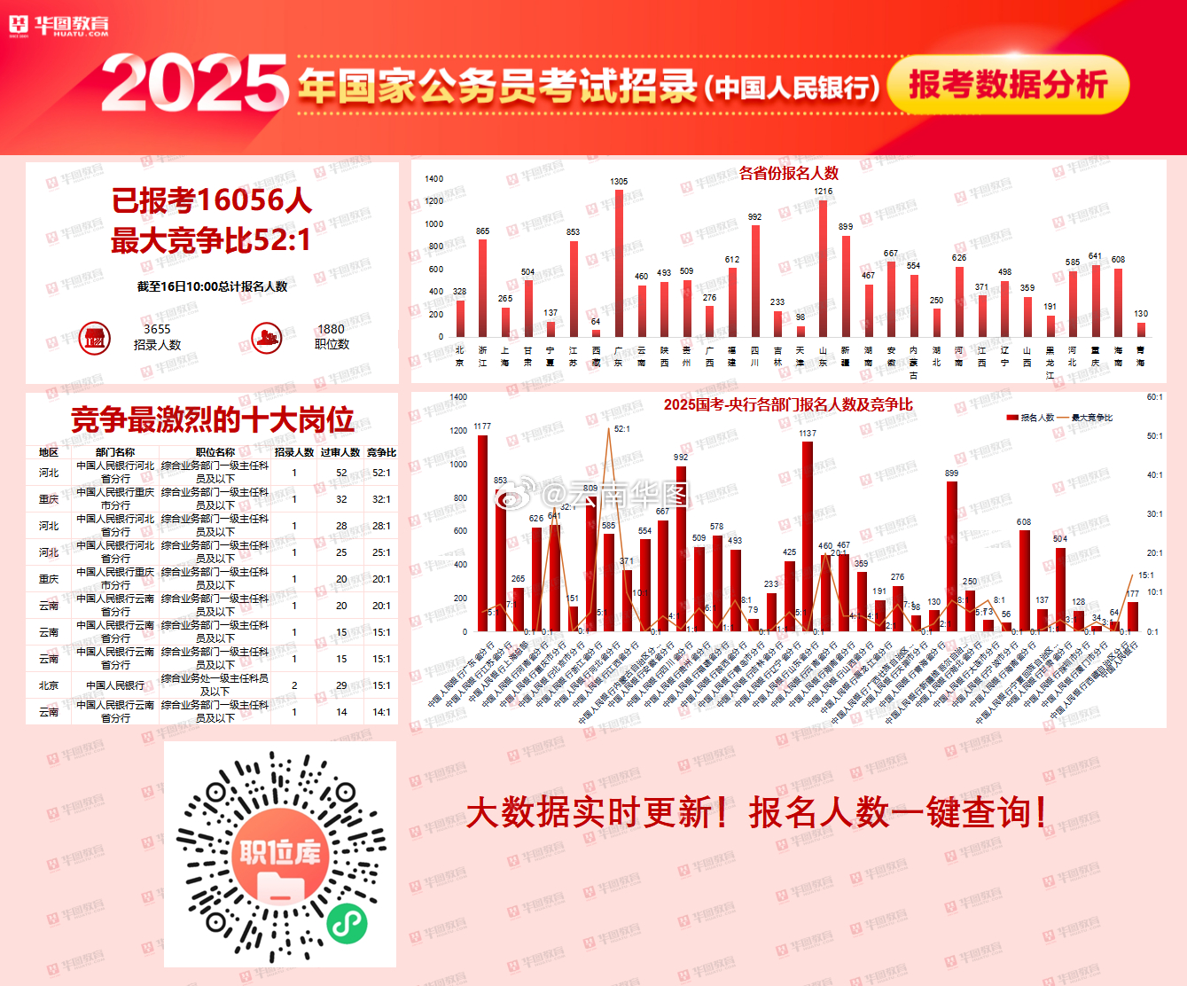 国考数据深度分析，数字化转型背景下的数据整合技术策略探究