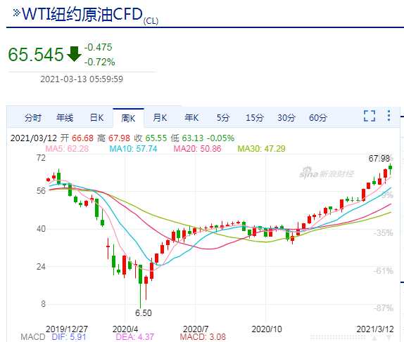 油价上调背景分析及应对策略应对之道