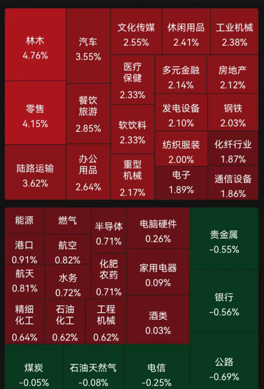 A股个股上涨深度分析与数字化转型趋势探讨