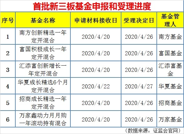 基金产品特点深度解析