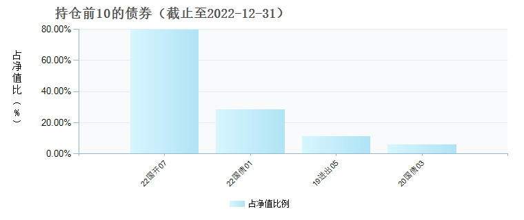 数据分析技术在数字化转型中对基金中的利率债券作用分析