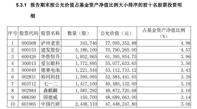 基金管理费计算公式详解