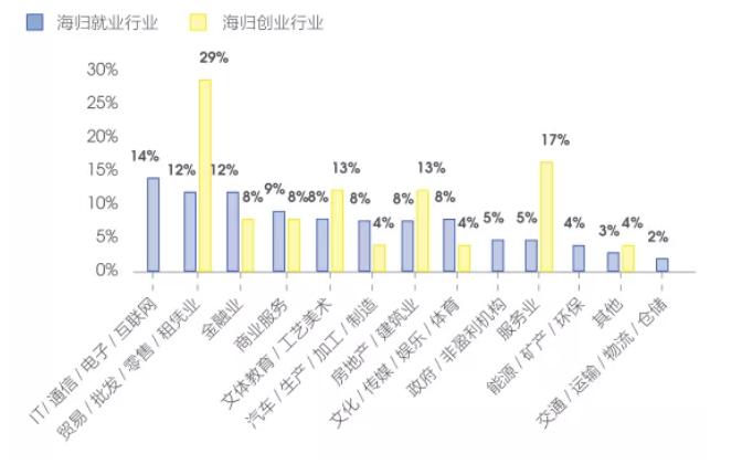 租赁市场发展研究论文深度解析