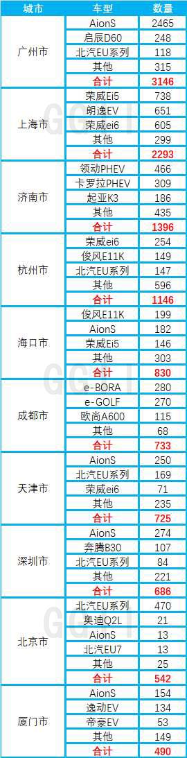 租赁市场最新动态分析报告