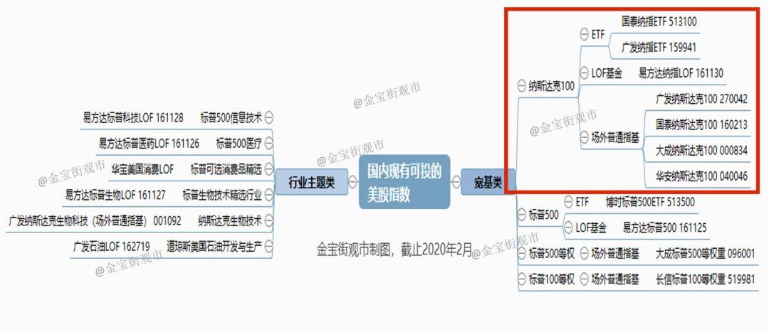 指数基金与指数ETF的差异及应用策略探讨