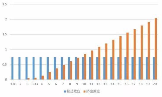 经济放缓对房价的影响深度解析