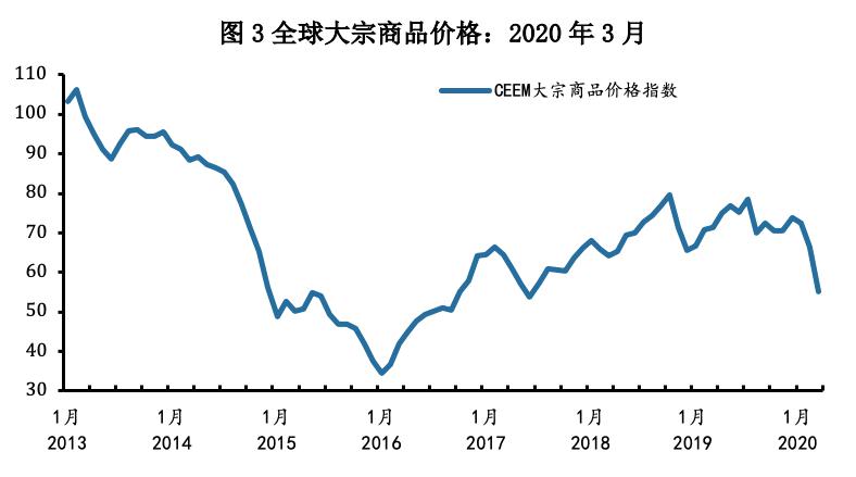 内外经济环境下的数字化转型，数据分析与技术特点深度解析