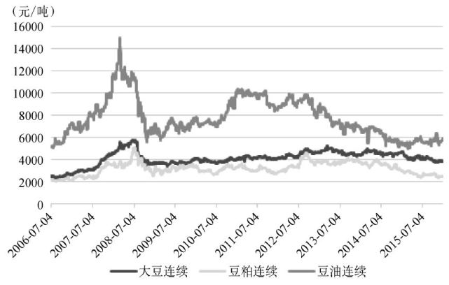 大豆期货最新行情分析图及行业数字化转型趋势解读