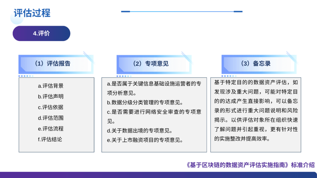 数据资产评估解读，数字化转型的核心环节揭秘