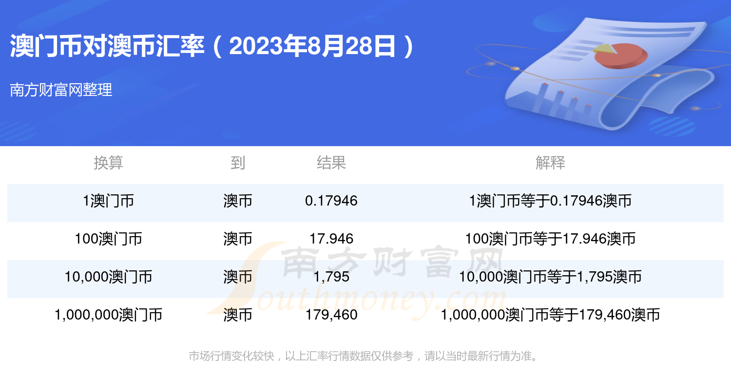 澳门币汇率分析与数字化转型中的数据分析技术特点概述