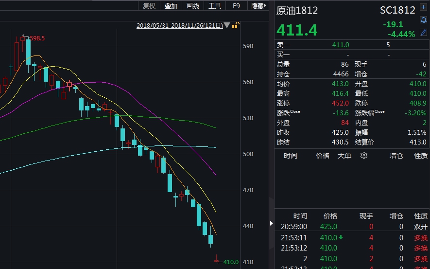 外汇期货保证金比例深度解析