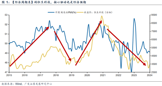 经济周期类型分析与数字化转型中的关键角色，数据整合引领风潮