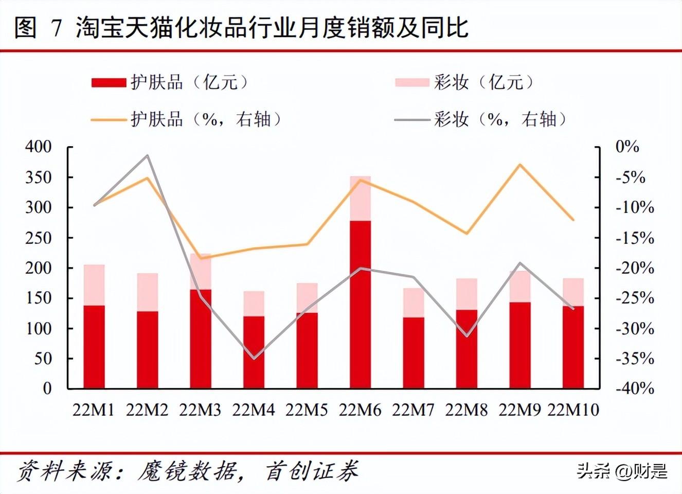 行业龙头企业股票概览2023，数字化转型与数据整合深度解析