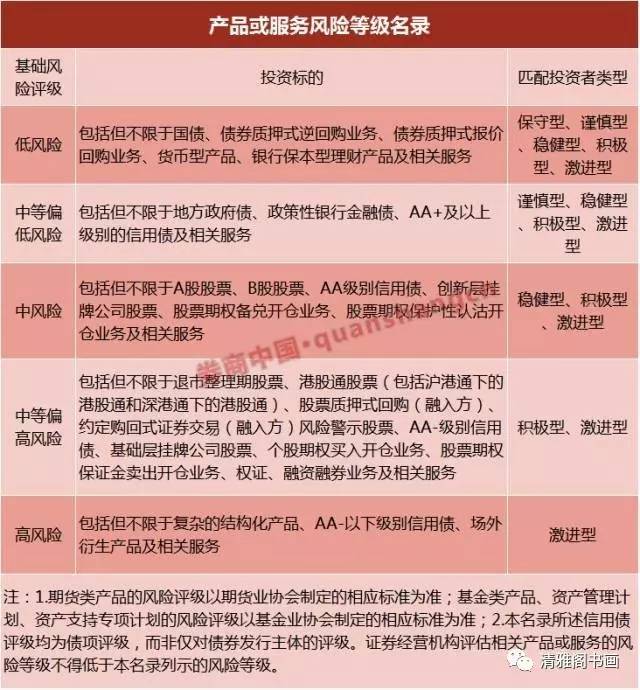 股票风险评估分析与优化策略，数据整合及技术手段助力决策质量提升